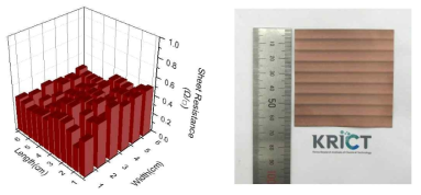 이중층 구조의 구리나노입자 기반 전극의 대면적/연속식 광소결후 저항 균일도 (좌) 및 이미지 (우)