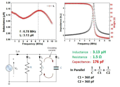 A4WP standard frequency에 공진점을 튜닝하는 과정