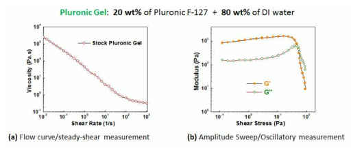 Rheology properties of hydrogel-based ink