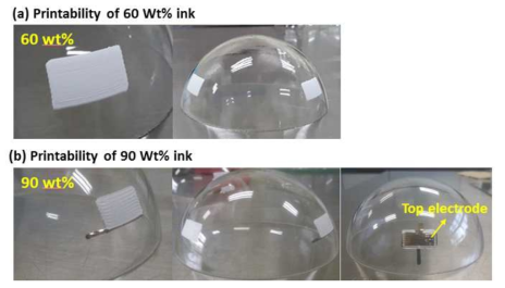 Oscillation Thixotropy of BaTiO3 hydrogel-based ink