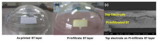무선충전용 resonance capacitor의 PI-infiltrated BT 층 형성