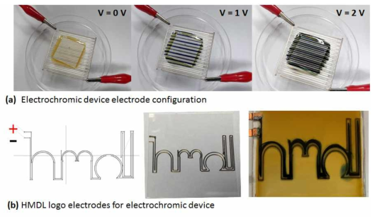 탈평면 무선충전 모듈을 활용한 Electrochromic device 구동 사전 연구