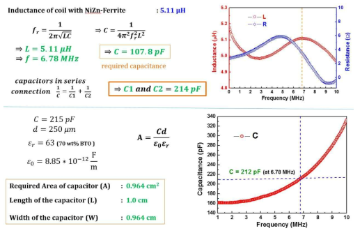 무선충전용 resonance capacitor design