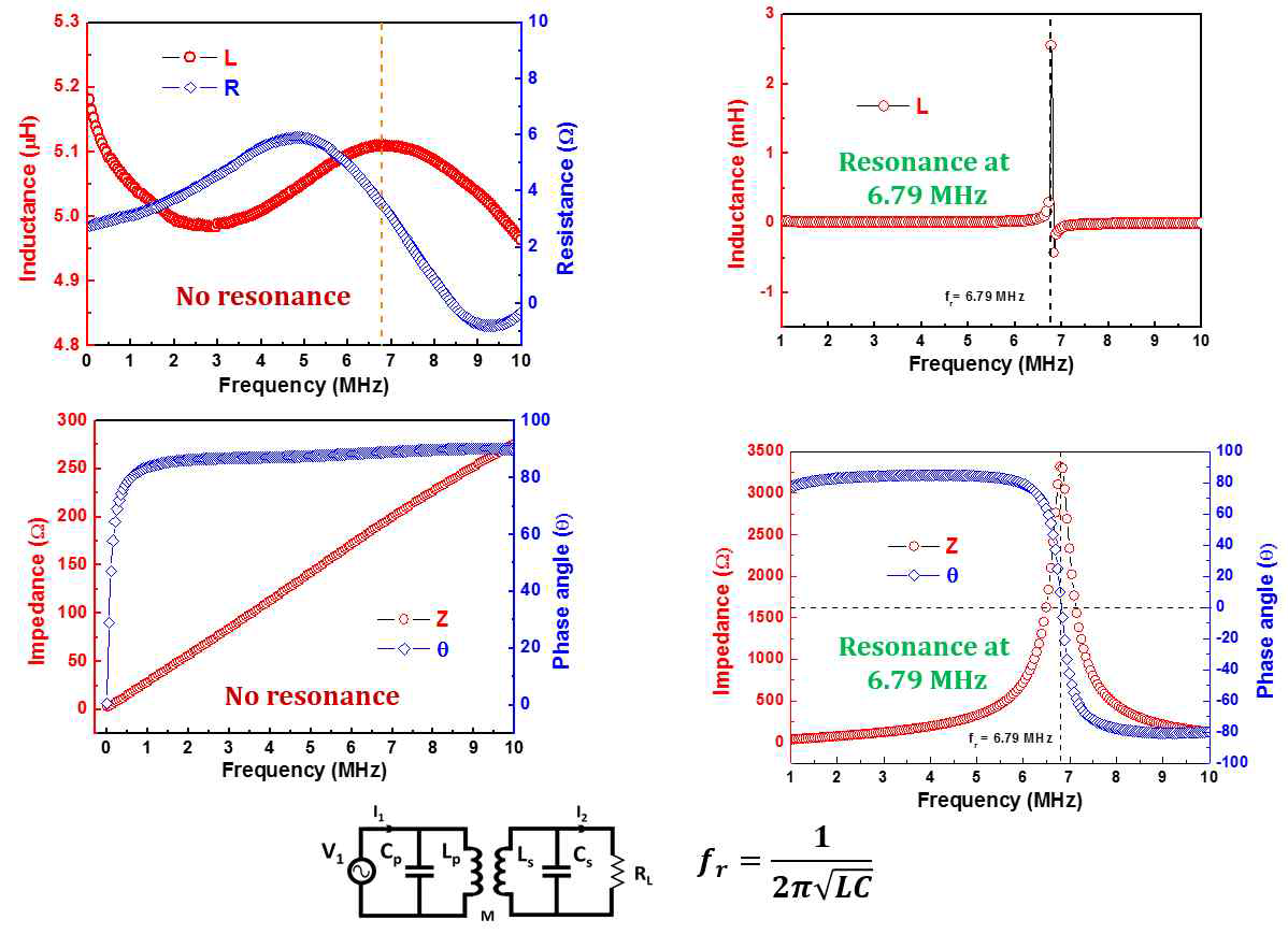 무선충전용 resonance capacitor을 활용한 resonance frequency tuning