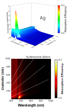은 나노입자의 파장 및 크기에 따른 표면 플라즈몬 거동 시뮬레이션 결과