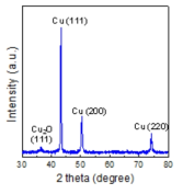 합성된 구리 플레이크의 XRD 이미지