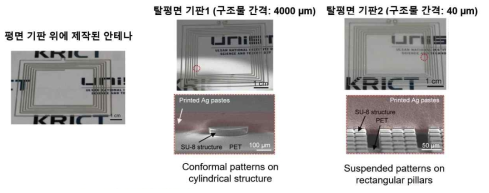 평면 및 탈평면 기판상에 제작된 안테나의 사진 및 SEM image