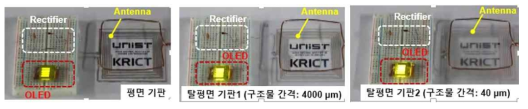 탈평면 기판상에 인쇄된 안테나를 통한 OLED 구동