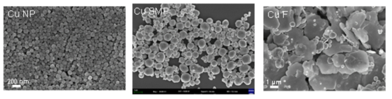 구리 나노입자 (Cu NP), 마이크론 스케일 구리 입자 (Cu SMP) 및 구리 플레이크 (Cu F) SEM 이미지