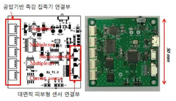 원격 촉감 감지 센서 및 대면적 피부형 센서 통합 인터페이스 모듈 설계도