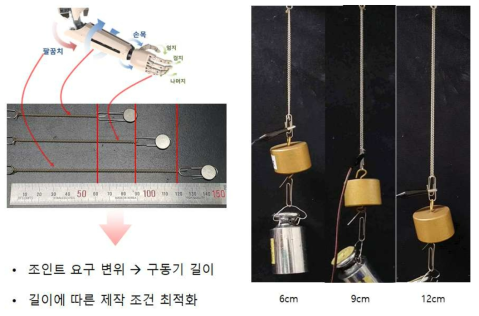 각 조인트 별 요구 스펙에 따른 DTCA 최적화