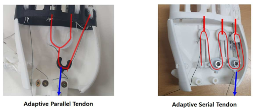 텐던 연결 방식에 따른 핸드 구동 메커니즘