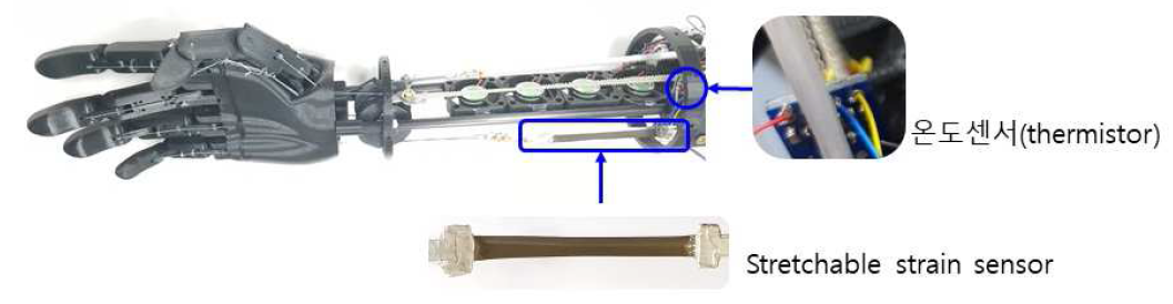 신축성 변위센서를 통해 제어되는 바이오닉 핸드