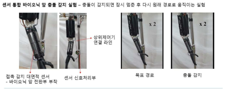 대면적 센서가 부착된 충돌 감지가 가능한 바이오닉암