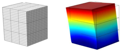 탄성계수가 다른 적층구조 해석을 위한 유한요소모델의 격자구조(좌) 및 변형후 형상(우)