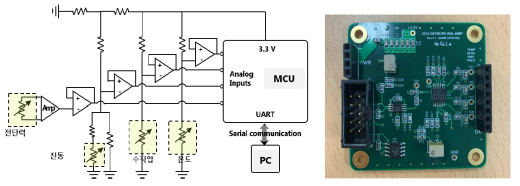 다중센서 신호처리 회로 간략도 및 모듈 사진