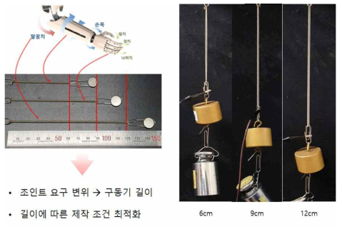 각 조인트 별 요구 스펙에 따른 DTCA 최적화