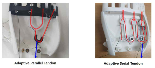 텐던 연결 방식에 따른 핸드 구동 메커니즘