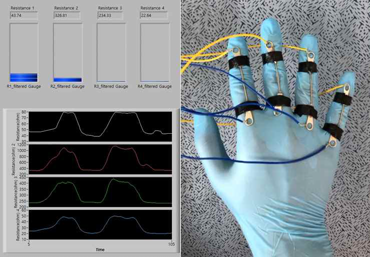 코팅된 신축성 센서의 글러브 형태 적용