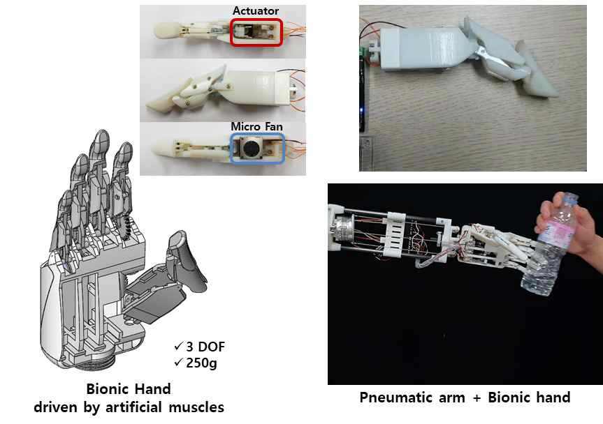 구동기(TCSA)가 탑재된 3자유도 바이오닉 핸드 개발