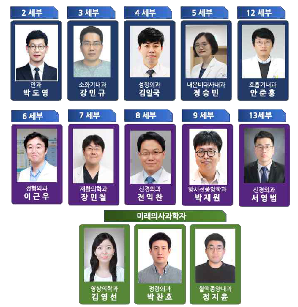 2단계 진입 역량강화세부 책임연구자 및 미래의사과학자