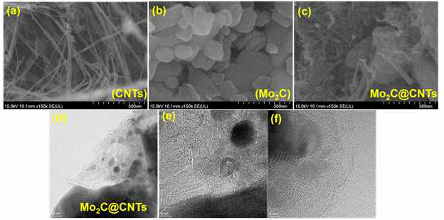 Morphology analyses of the CNT, Mo2C, Mo2C@ CNT hybrid: (a-c) FESEM micrographs of CNT, Mo2C, Mo2C@CNT hybrid; (d-f) HRTEM images of Mo2C@CNT hybrid