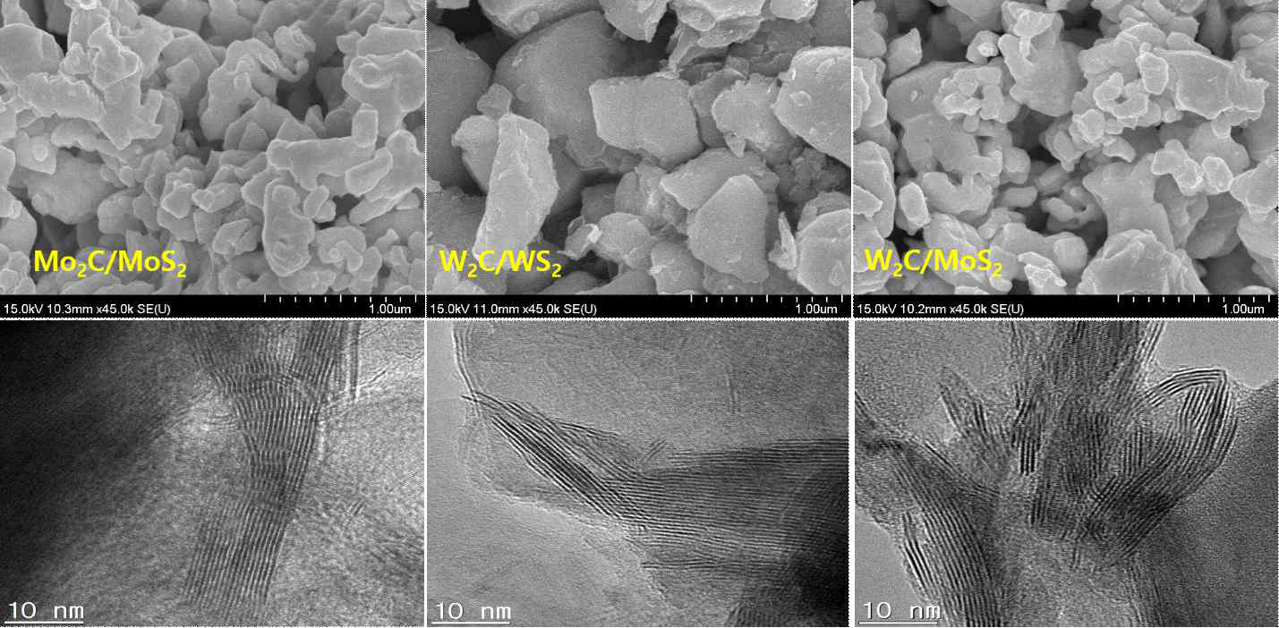 합성된 Mo2C/MoS2, W2C/WS2,W2C/MoS2 hybrid 나노구조의 SEM, TEM 사진