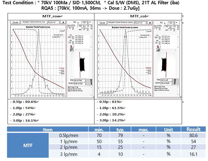 MTF 측정 결과