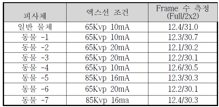 동영상 frame 시험 결과