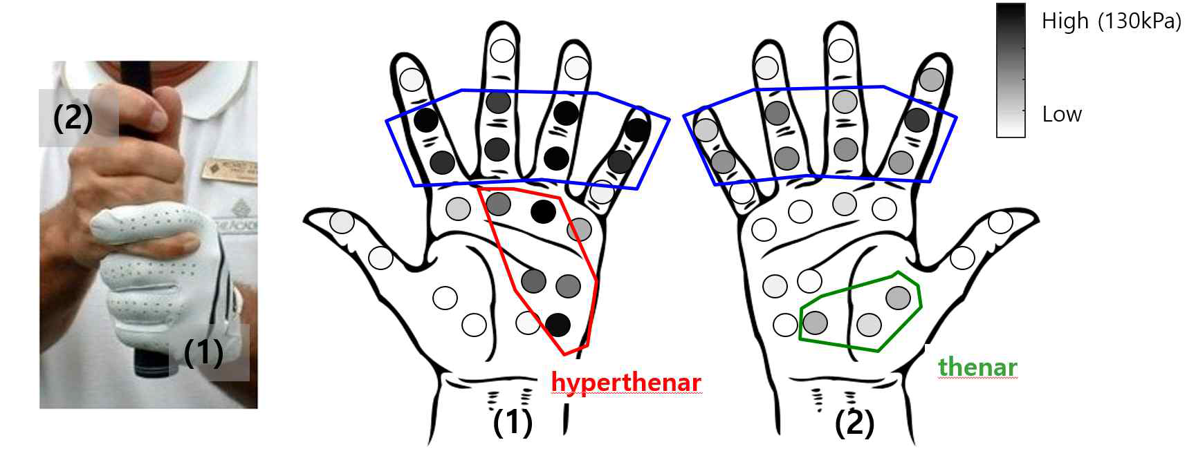 골프채 파지 시 손의 압력 분포