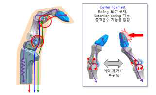 이전 버전 외부충격 흡수 구조