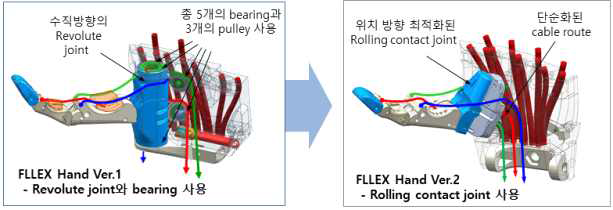 기존의 엄지와 Parameter optimization으로 변경된 엄지