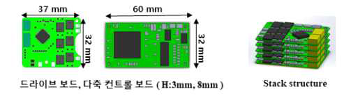 Control board, Driver board 크기 및 적층 시 외형