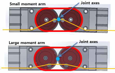 Rolling Contact Joint에 적용된 가변 모멘트 암을 가지는 손가락 시제품 개념도