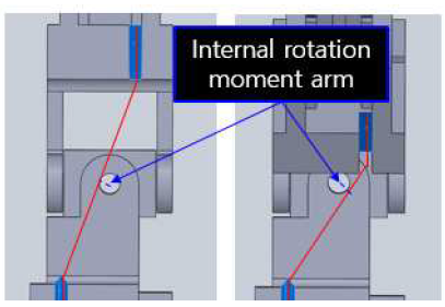 움직임에 따른 모먼트암 설계