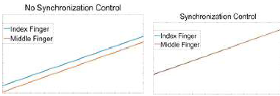 제어시너지를 통한 엄지-검지 움직임 동기화