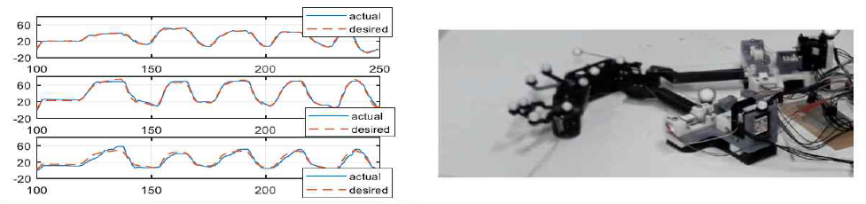 텐던부족구동로봇의 조인트 공간 제어 실험 결과 (왼쪽) 및 프로토타입 구동 모습 (오른쪽)