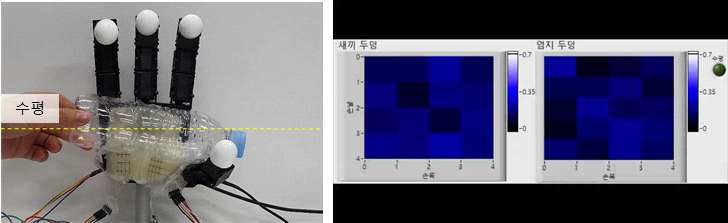 피부구조체를 부착한 Allegro hand를 사용하여 물체 조작에 따른 센싱 데이터 확보
