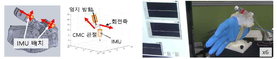 IMU 자세측정 시스템의 배치도 및 이를 활용한 엄지 CMC 관절의 feedback 제어