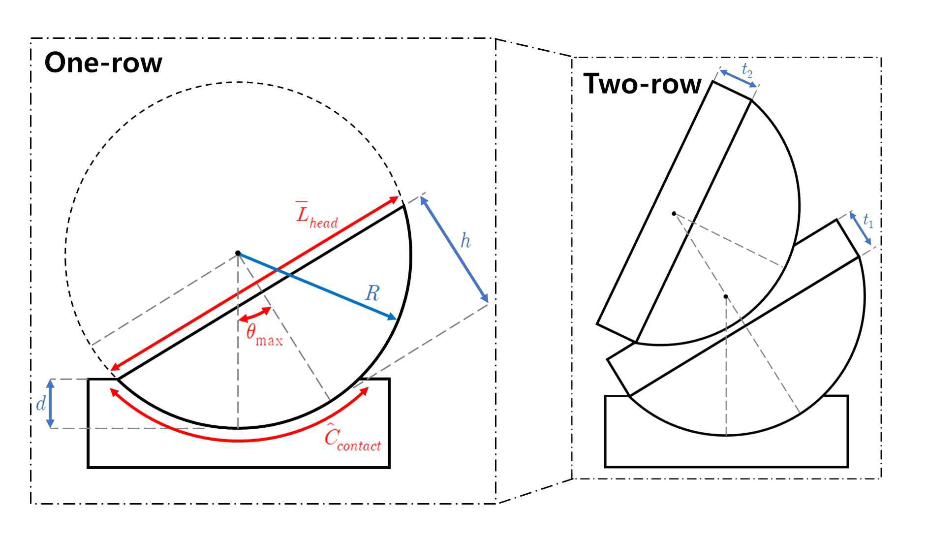 Two-Row Ellipsoid 관절의 단면 파라미터 분석