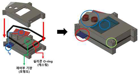 제어부 기판 방수 하우징