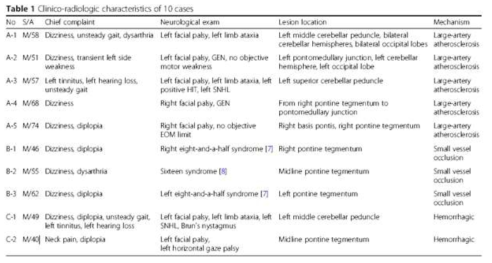 안면마비를 모방하는 뇌경색의 임상적, 영상의학적 특성