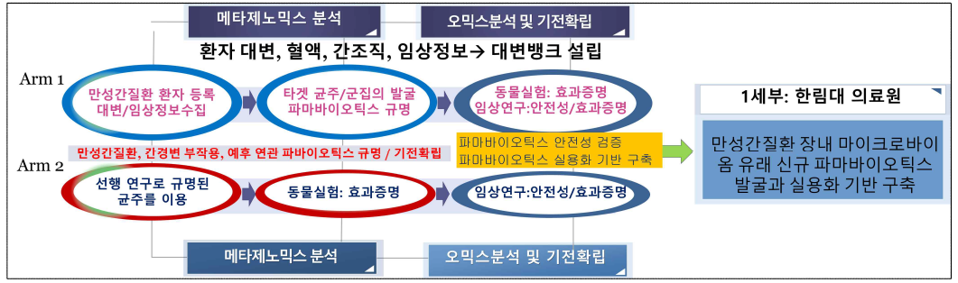 1세부 연구의 개요