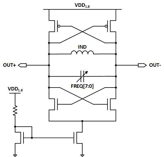 LC-DCO schematic