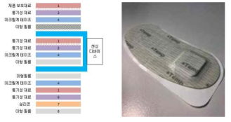 일회용 체온패치 구조도와 제품