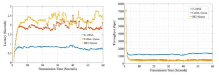 개발된 Data Collection Method의 우수성 검증