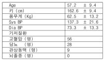 대상 환자의 특징