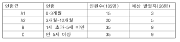 체온패치 대상 환자