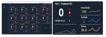전체 환자 감시 화면과 세부 항목