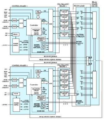 Aeroflex 사의 BMS 제어도